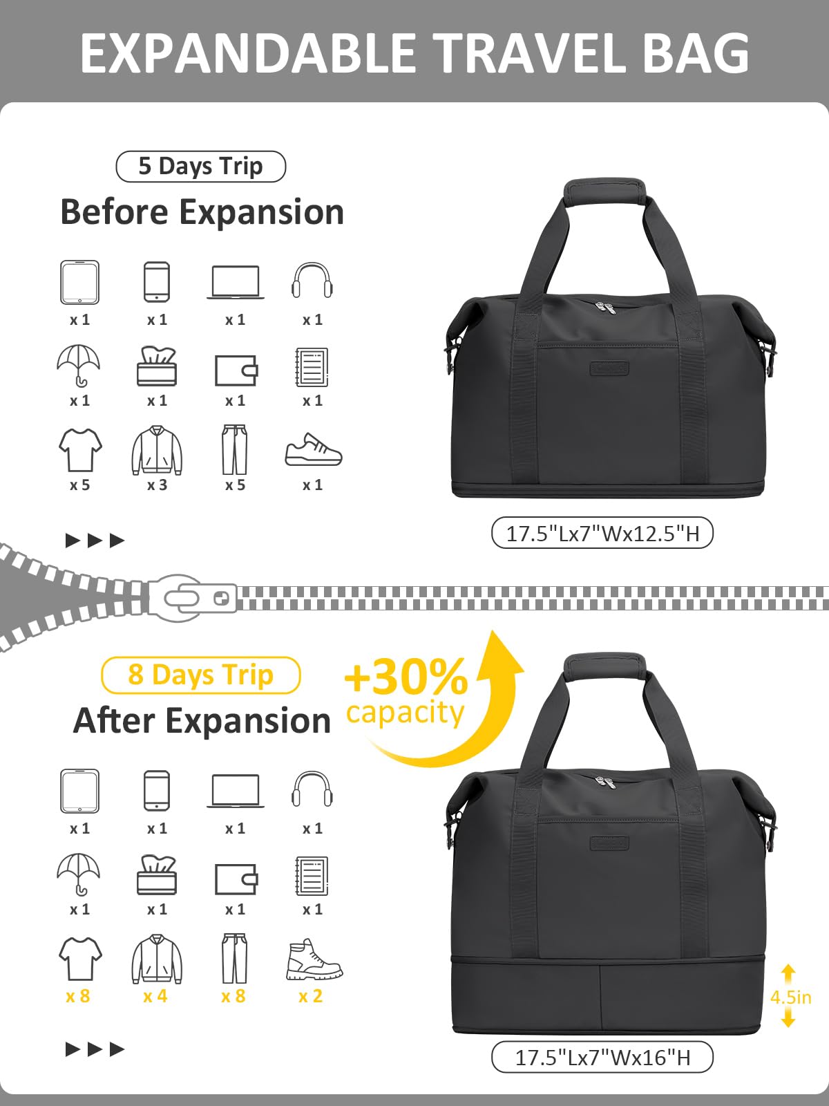 Capolo Expandable Travel Duffle Bag Weekender Overnight Bags for Women Men
